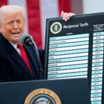 Supreme Court of the United States Blocks Trump’s $175 Billion Tariffs